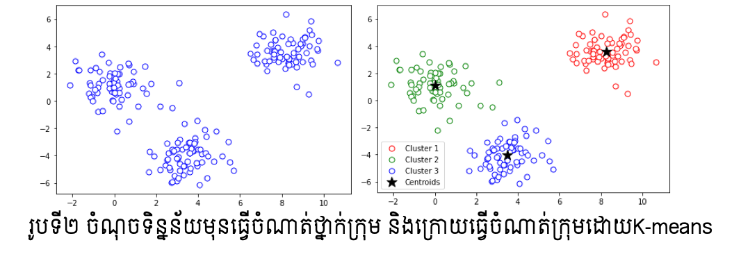 Clustering-2