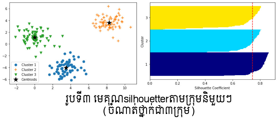 Clustering-3