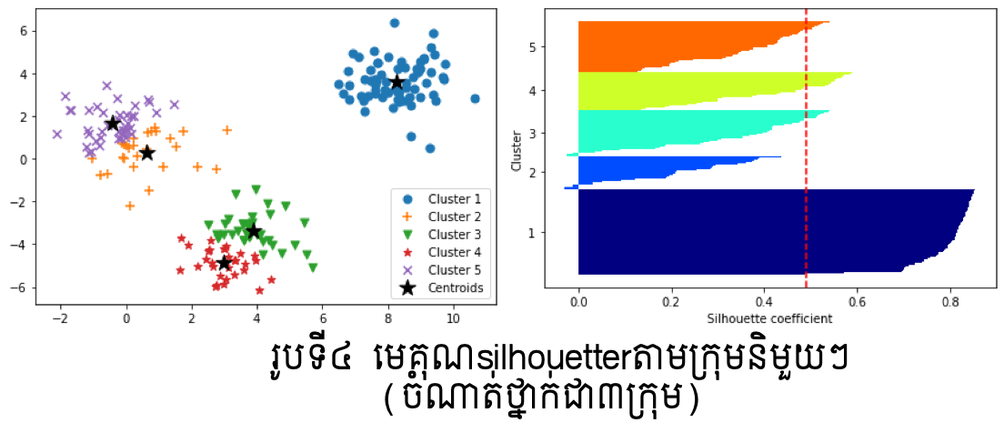 Clustering-4