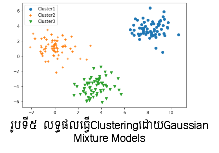 Clustering-5