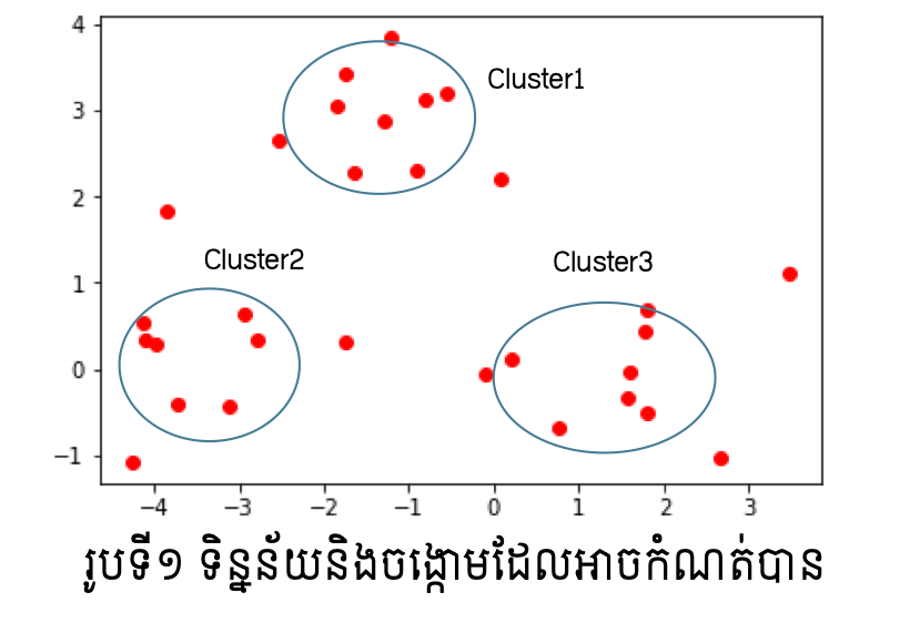 clustering-1