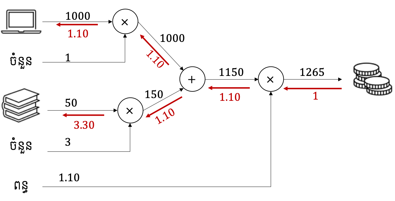 graph-cal-2