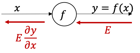 graph-cal-3