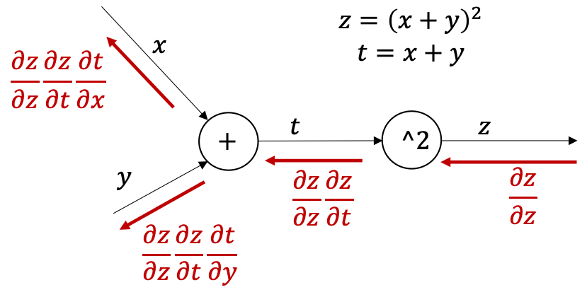 graph-cal-4