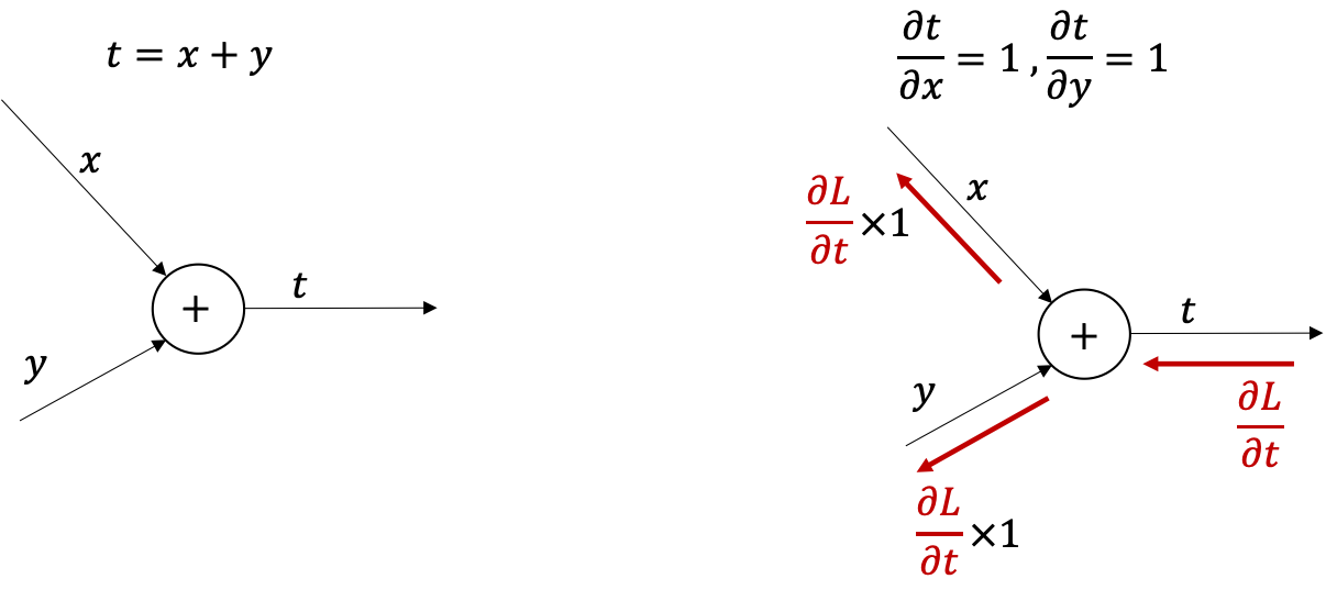 graph-cal-add