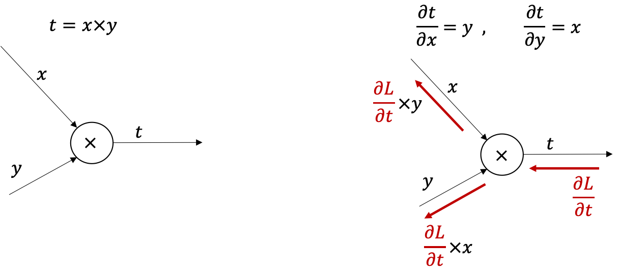 graph-cal-mul