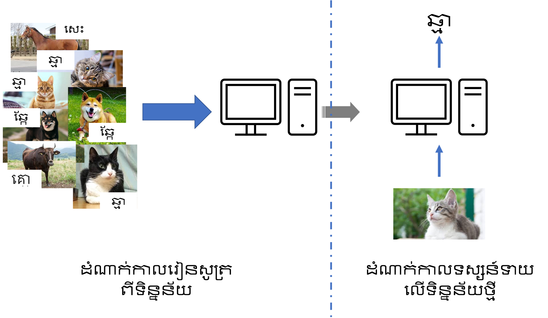 machine-learning-machine-learning