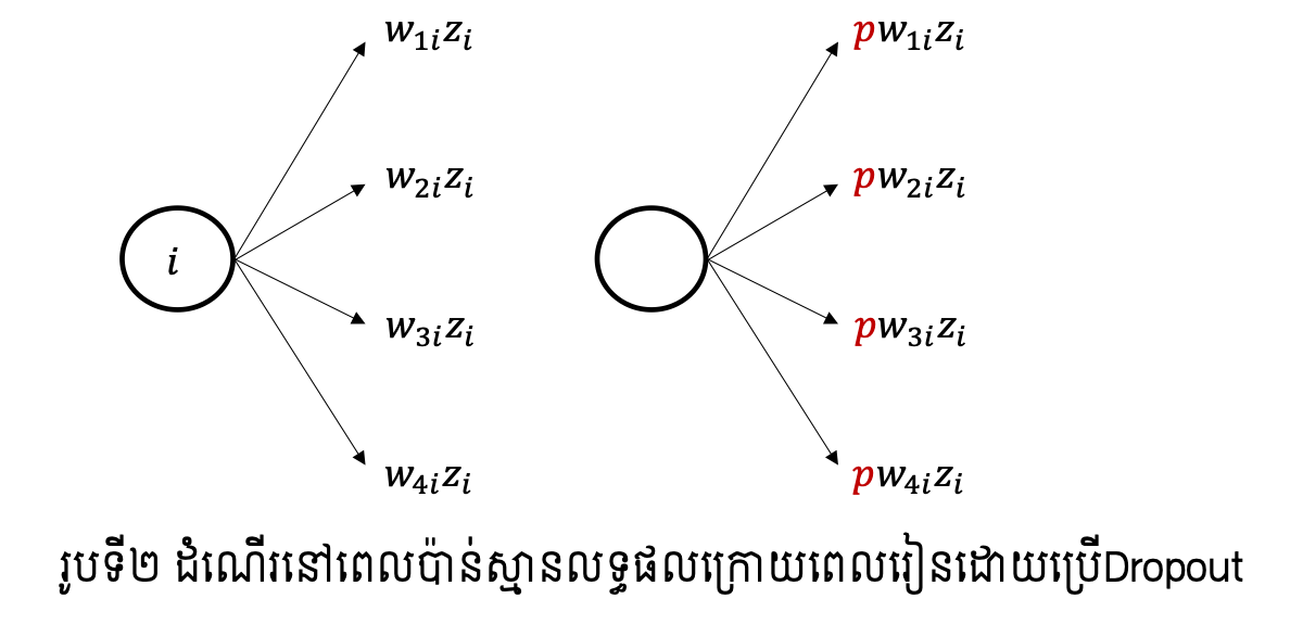 learningTechnique-2