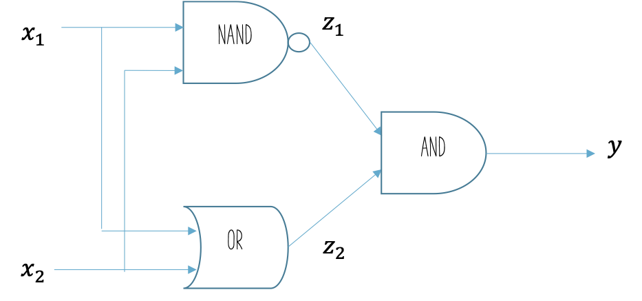 perceptron-2