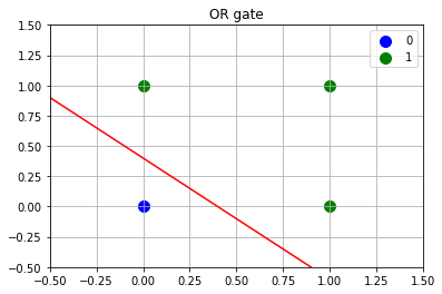 _images/perceptron_11_0.png