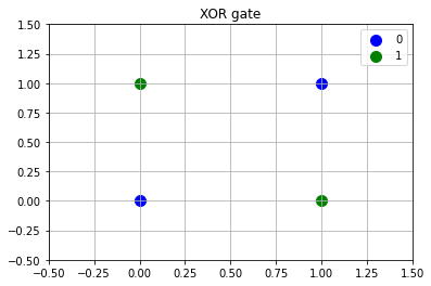 _images/perceptron_16_0.png