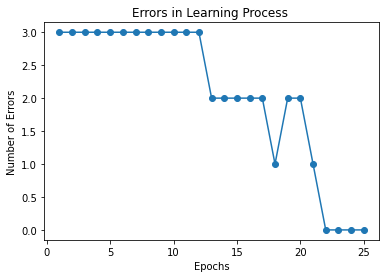 _images/perceptron_34_1.png