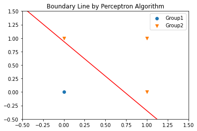 _images/perceptron_36_0.png