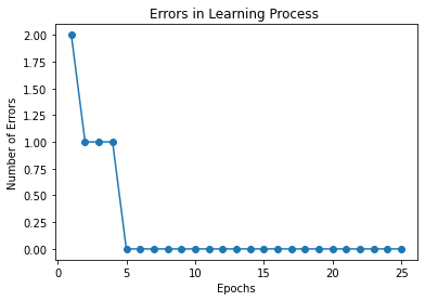 _images/perceptron_36_1.png