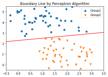 _images/perceptron_38_1.png