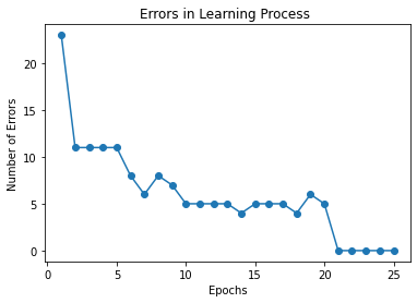 _images/perceptron_38_2.png