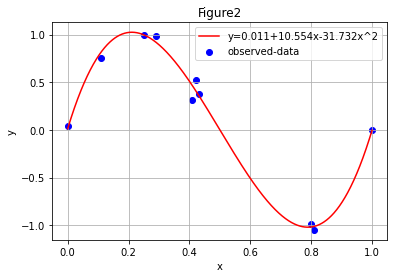 _images/regression-02_5_1.png