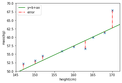 _images/regression_01_6_0.png