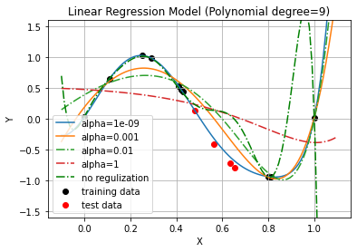 _images/regularization_13_0.png