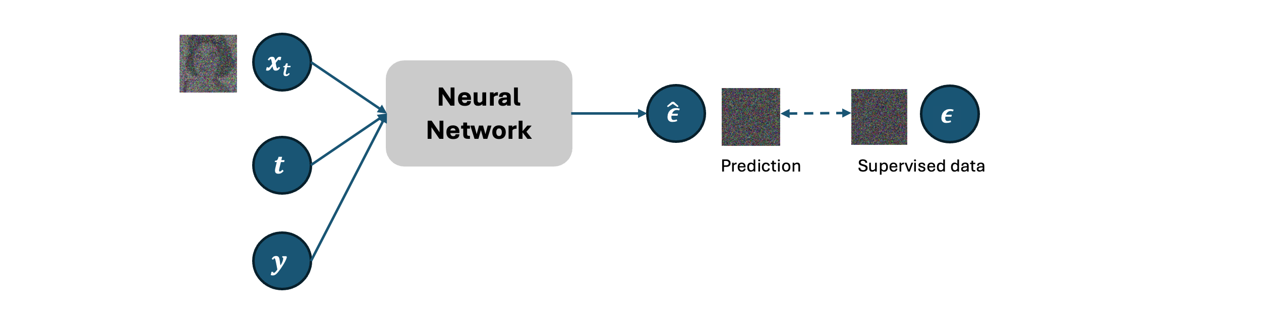 Conditional Diffusion