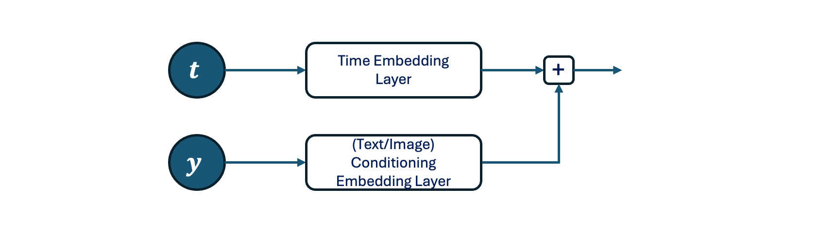 Embedding