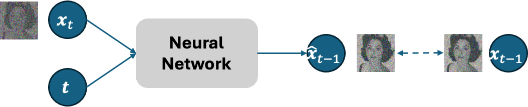 Estimate Latent Variable