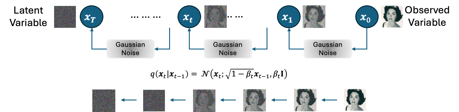 Diffusion