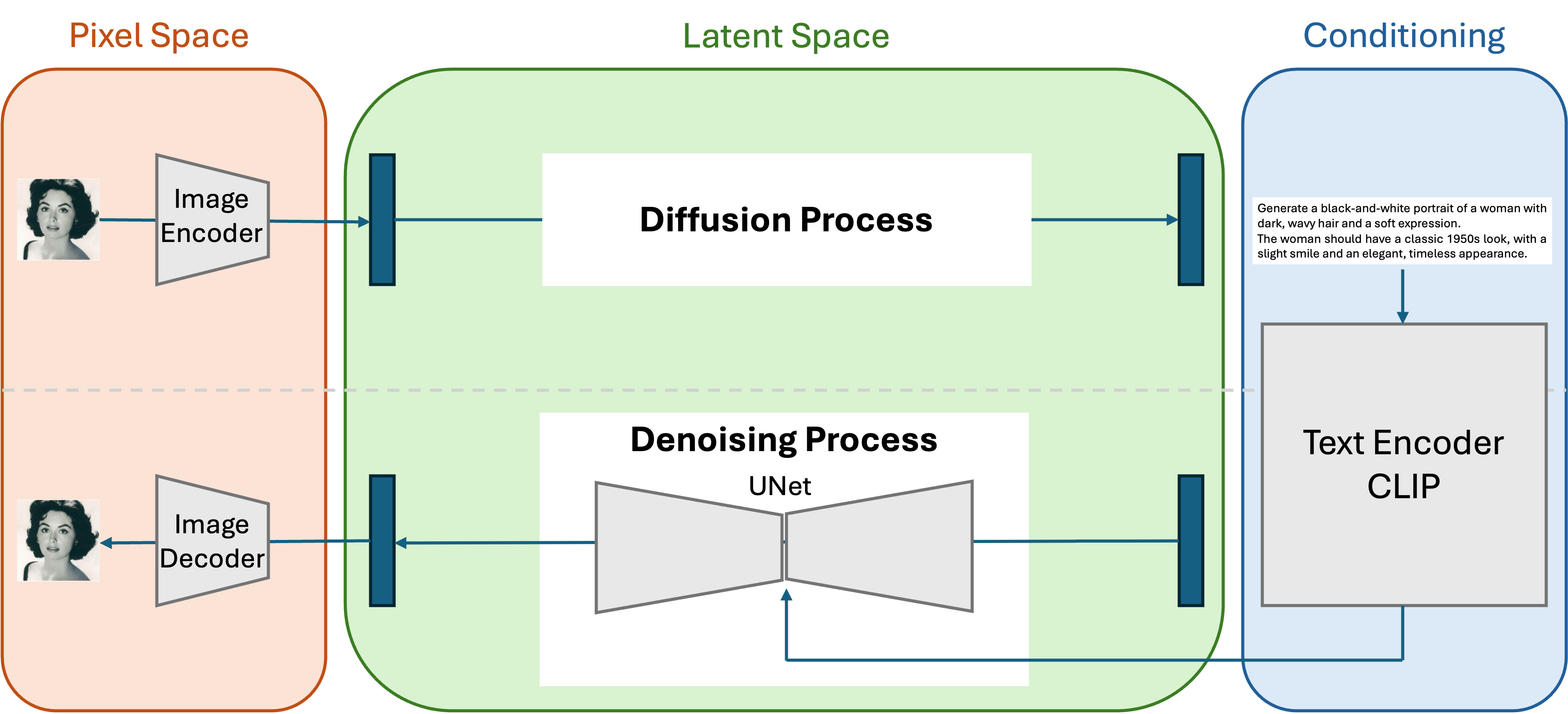 Stable Diffusion